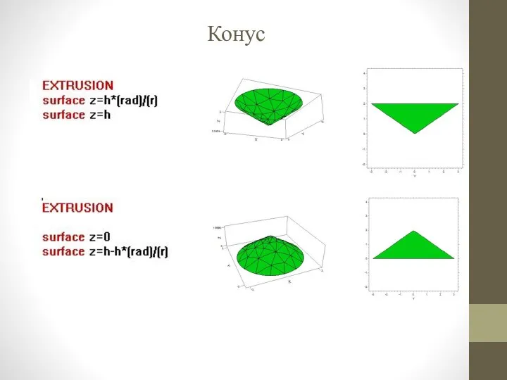 Конус