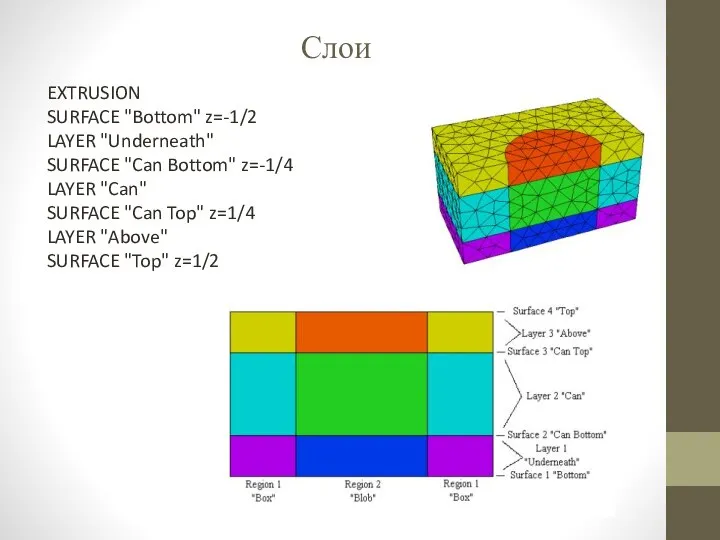 Слои EXTRUSION SURFACE "Bottom" z=-1/2 LAYER "Underneath" SURFACE "Can Bottom" z=-1/4 LAYER