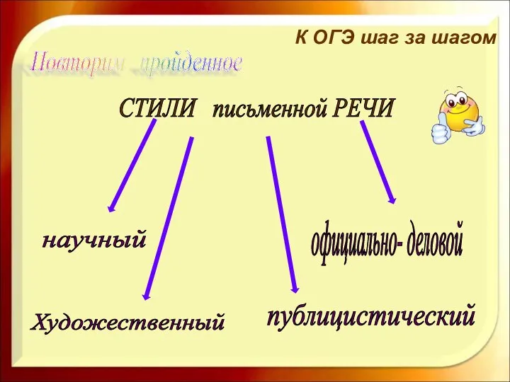 К ОГЭ шаг за шагом Повторим пройденное СТИЛИ письменной РЕЧИ Художественный научный публицистический официально- деловой