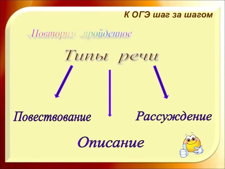 Повторим пройденное К ОГЭ шаг за шагом Типы речи Повествование Описание Рассуждение