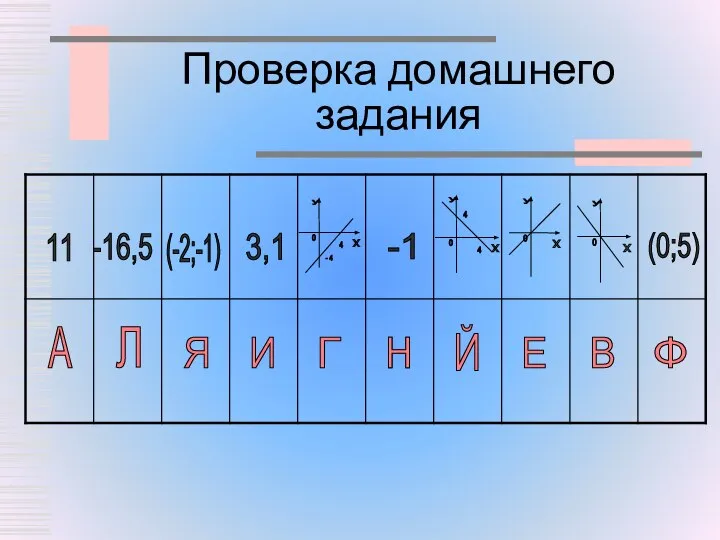 Проверка домашнего задания А Л Я И Г Н Й Е В