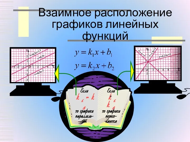 Взаимное расположение графиков линейных функций