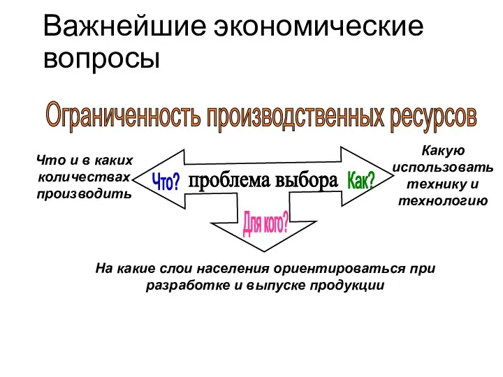 Важнейшие экономические вопросы На какие слои населения ориентироваться при разработке и выпуске