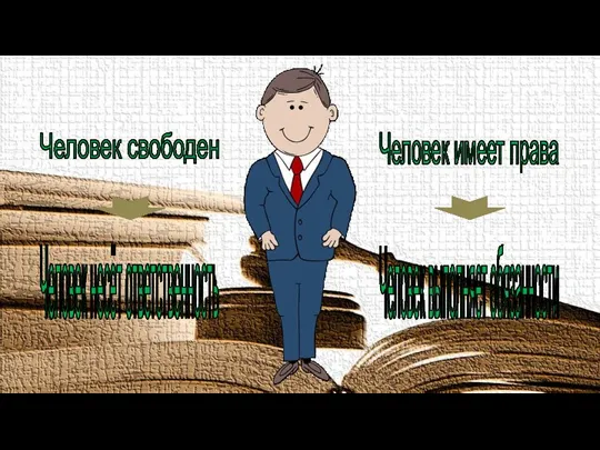 Человек свободен Человек несёт ответственность Человек имеет права Человек выполняет обязанности