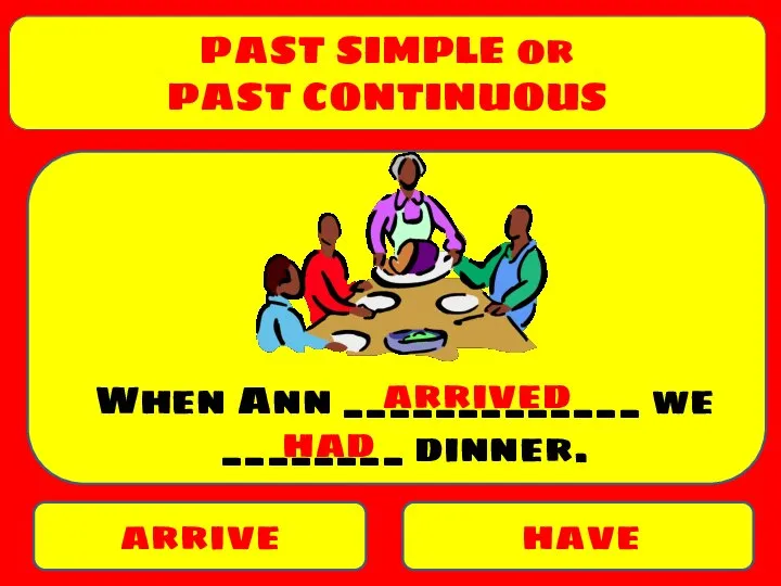 PAST SIMPLE or PAST CONTINUOUS arrive have When Ann _____________ we ________ dinner. arrived had