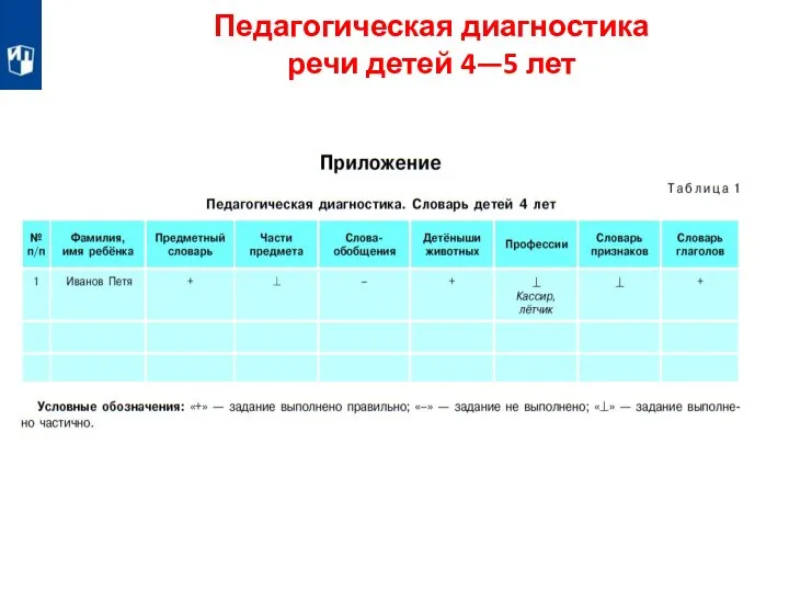 Педагогическая диагностика речи детей 4—5 лет