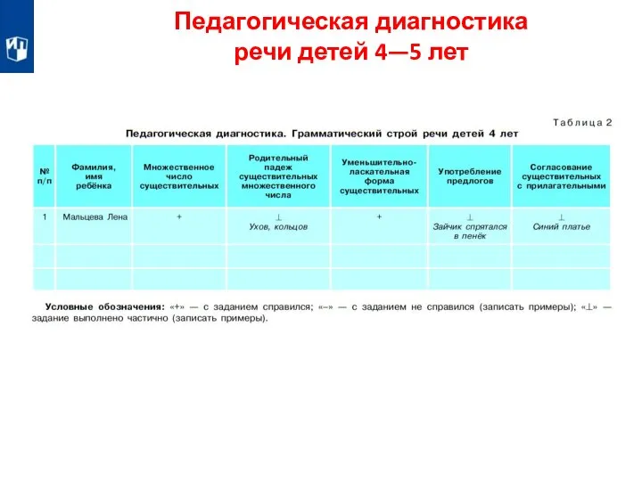 Педагогическая диагностика речи детей 4—5 лет