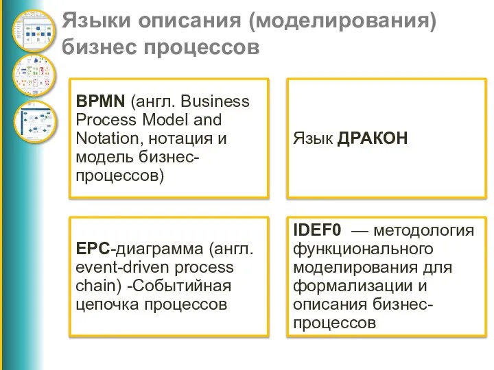 Языки описания (моделирования) бизнес процессов