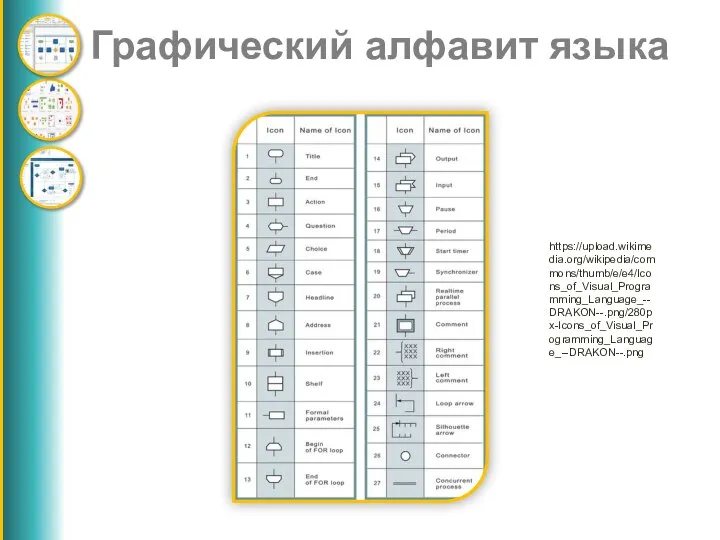 Графический алфавит языка https://upload.wikimedia.org/wikipedia/commons/thumb/e/e4/Icons_of_Visual_Programming_Language_--DRAKON--.png/280px-Icons_of_Visual_Programming_Language_--DRAKON--.png