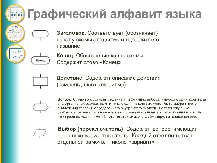 Графический алфавит языка Заголовок. Соответствует (обозначает) началу схемы алгоритма и содержит его