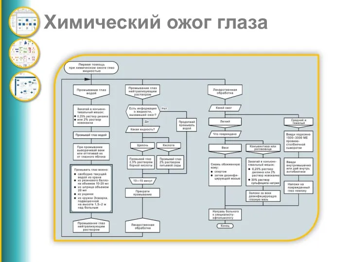 Химический ожог глаза