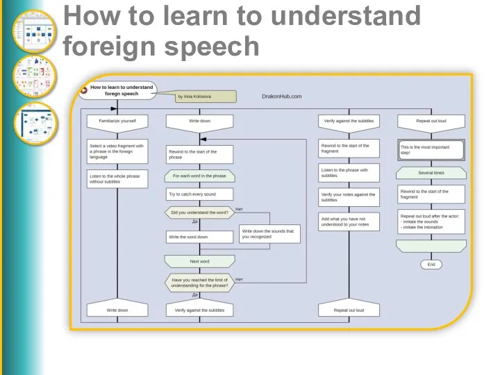 How to learn to understand foreign speech
