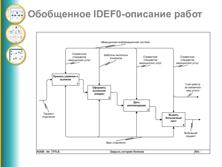 Обобщенное IDEF0-описание работ