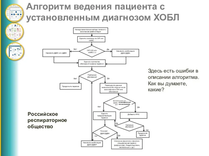 Алгоритм ведения пациента с установленным диагнозом ХОБЛ Российское респираторное общество Здесь есть