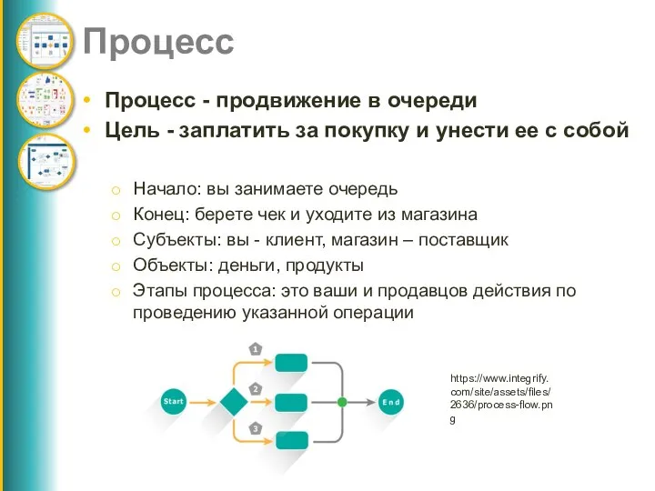 Процесс Процесс - продвижение в очереди Цель - заплатить за покупку и