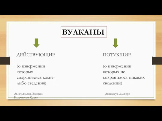 ВУЛКАНЫ ДЕЙСТВУЮЩИЕ (о извержении которых сохранились какие-либо сведения) ПОТУХШИЕ (о извержении которых