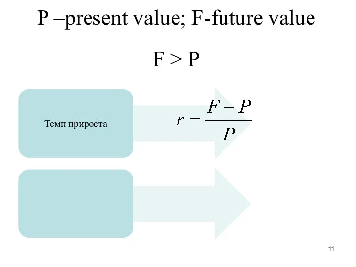 P –present value; F-future value F > P Темп прироста