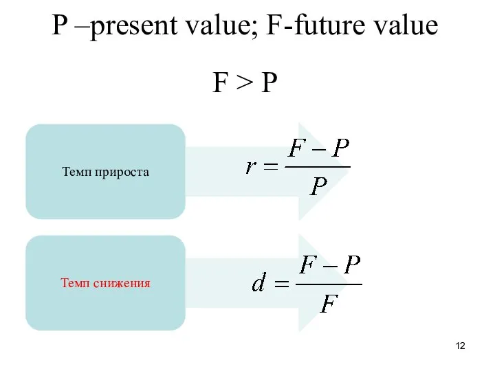 P –present value; F-future value F > P Темп прироста Темп снижения