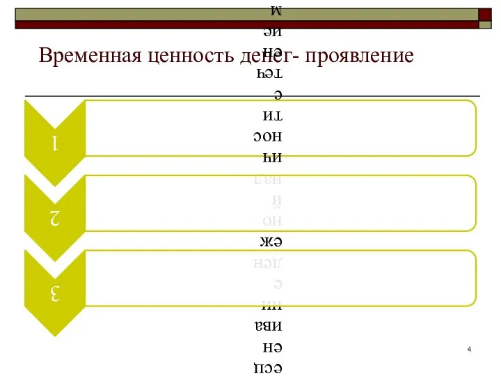Временная ценность денег- проявление