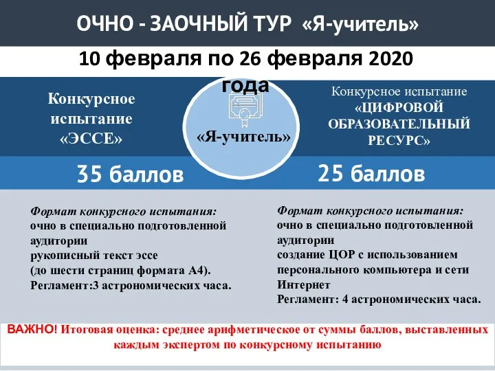 Конкурсное испытание «ЭССЕ» Конкурсное испытание «ЦИФРОВОЙ ОБРАЗОВАТЕЛЬНЫЙ РЕСУРС» оператор Всероссийского конкурса "Учитель