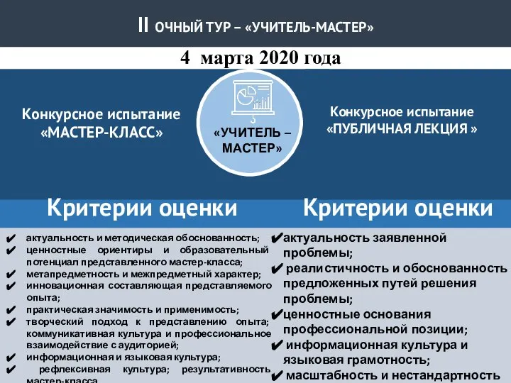 Конкурсное испытание «МАСТЕР-КЛАСС» Конкурсное испытание «ПУБЛИЧНАЯ ЛЕКЦИЯ » Критерии оценки актуальность заявленной