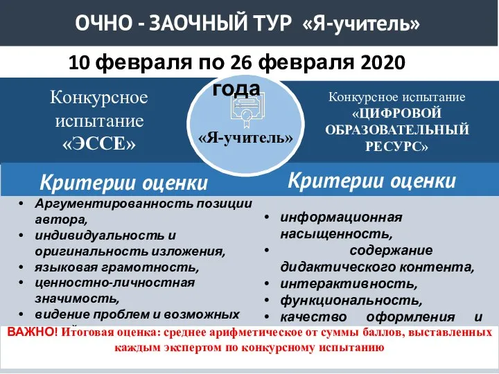 Конкурсное испытание «ЭССЕ» Конкурсное испытание «ЦИФРОВОЙ ОБРАЗОВАТЕЛЬНЫЙ РЕСУРС» оператор Всероссийского конкурса "Учитель