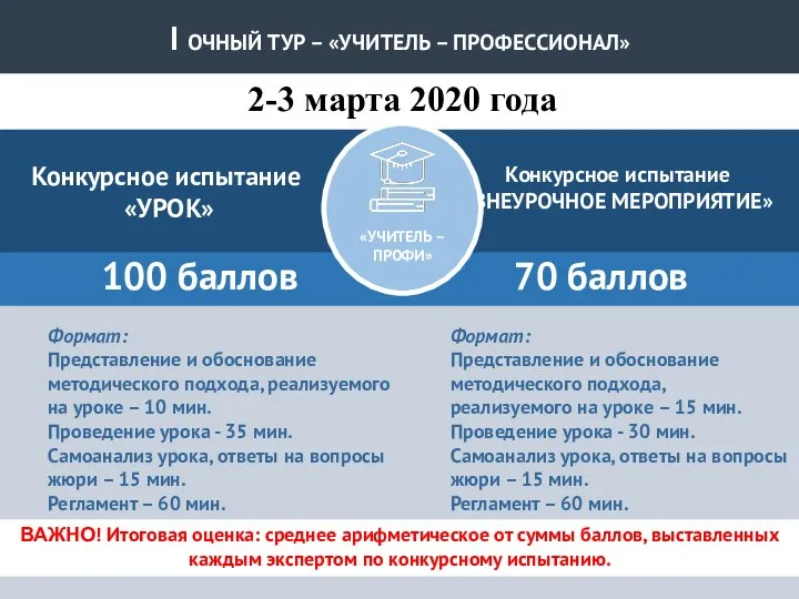 2-3 марта 2020 года Конкурсное испытание «УРОК» Конкурсное испытание «ВНЕУРОЧНОЕ МЕРОПРИЯТИЕ» оператор