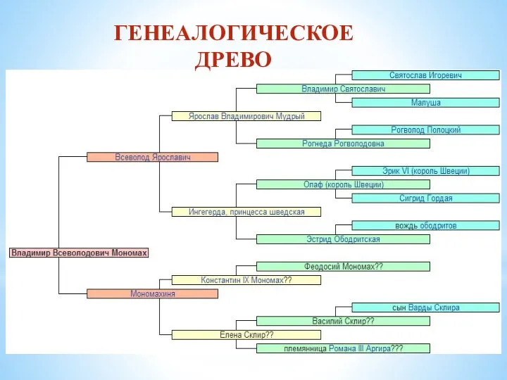 ГЕНЕАЛОГИЧЕСКОЕ ДРЕВО