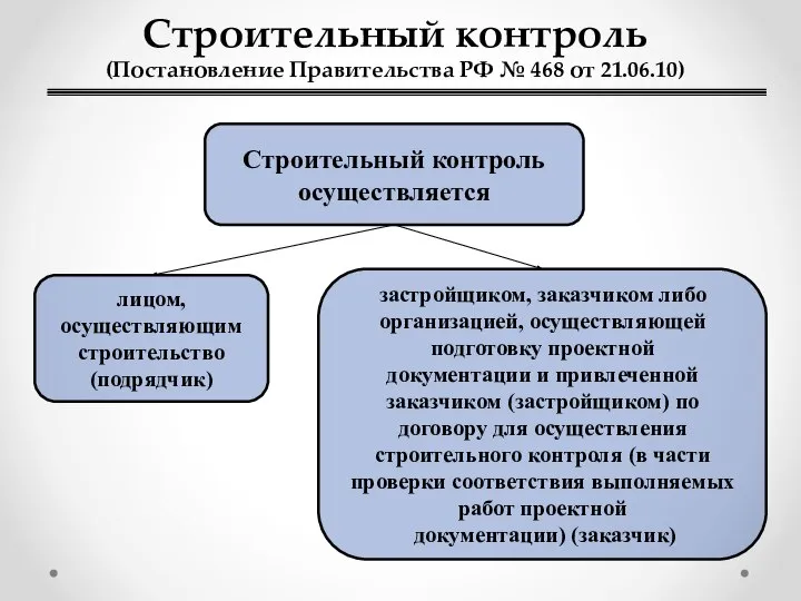 Строительный контроль (Постановление Правительства РФ № 468 от 21.06.10) Строительный контроль осуществляется