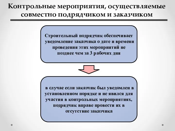 Контрольные мероприятия, осуществляемые совместно подрядчиком и заказчиком Строительный подрядчик обеспечивает уведомление заказчика