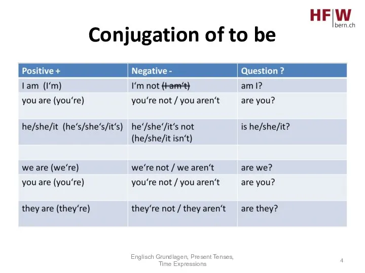 Conjugation of to be Englisch Grundlagen, Present Tenses, Time Expressions