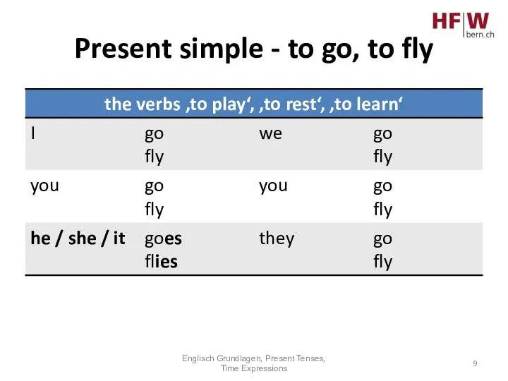 Present simple - to go, to fly Englisch Grundlagen, Present Tenses, Time Expressions