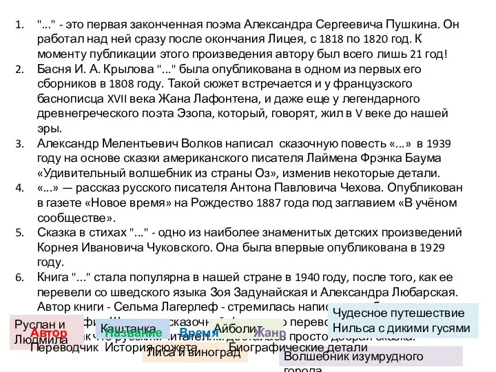 "..." - это первая законченная поэма Александра Сергеевича Пушкина. Он работал над