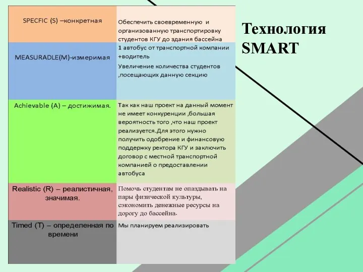 Технология SMART