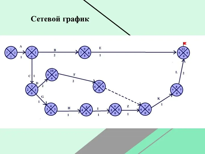 Сетевой график