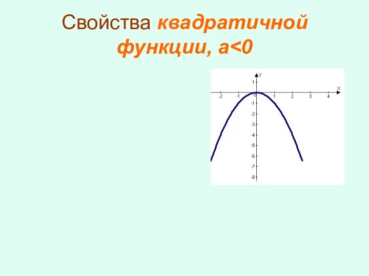 Свойства квадратичной функции, а