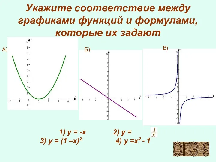 Укажите соответствие между графиками функций и формулами, которые их задают А) Б)