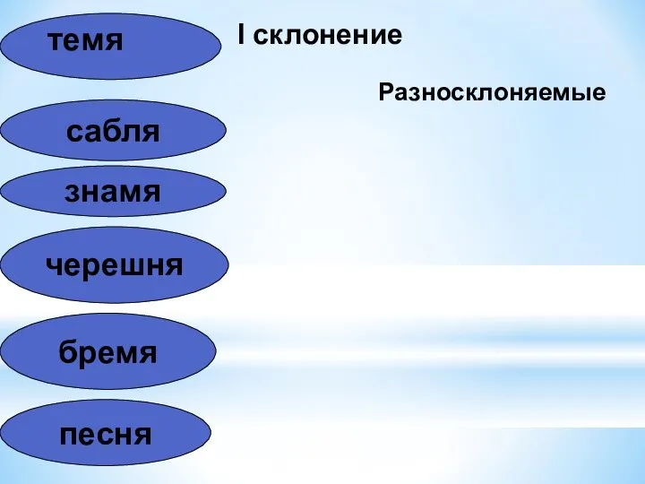 сабля знамя темя песня черешня бремя I склонение Разносклоняемые