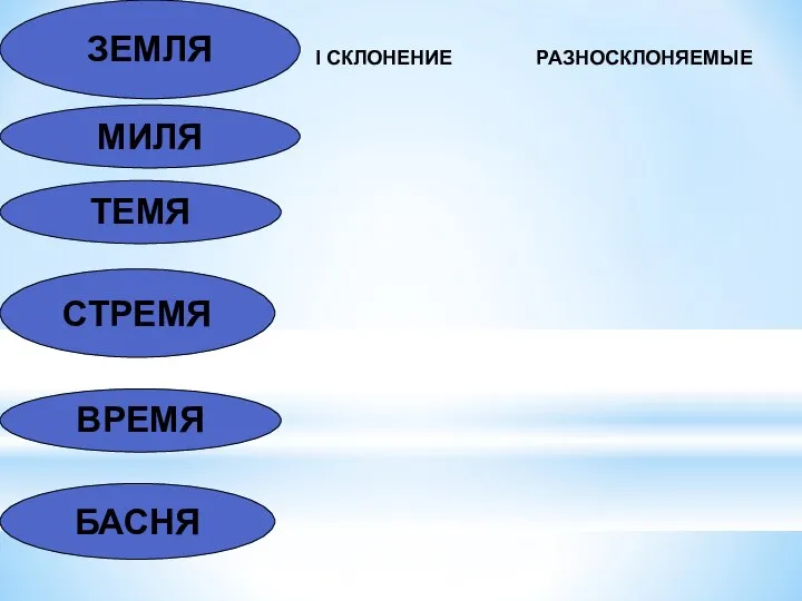 МИЛЯ ТЕМЯ ЗЕМЛЯ БАСНЯ ВРЕМЯ СТРЕМЯ I СКЛОНЕНИЕ РАЗНОСКЛОНЯЕМЫЕ