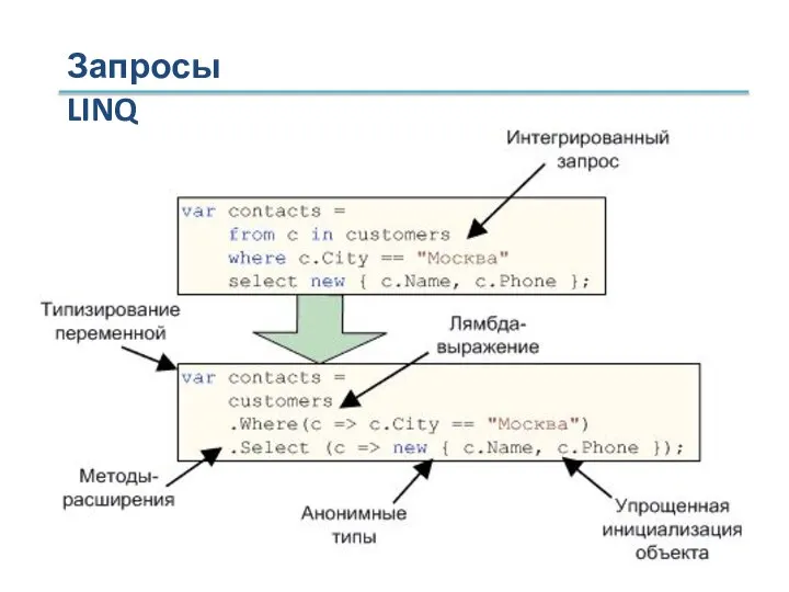 Запросы LINQ