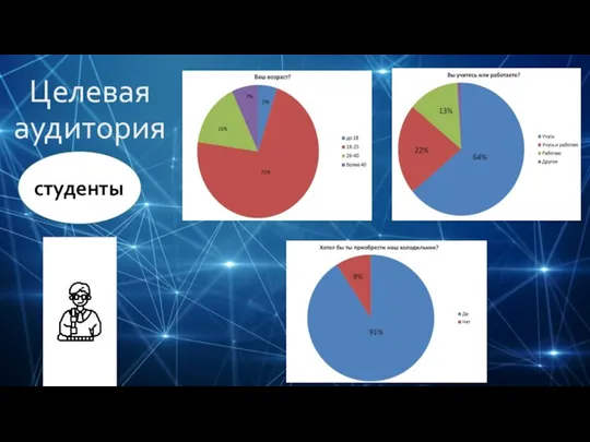 Целевая аудитория студенты