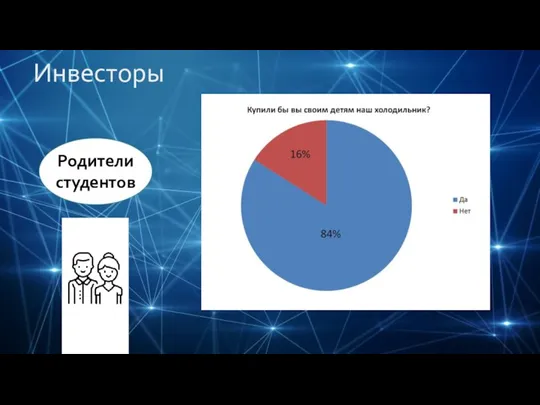 Инвесторы Родители студентов