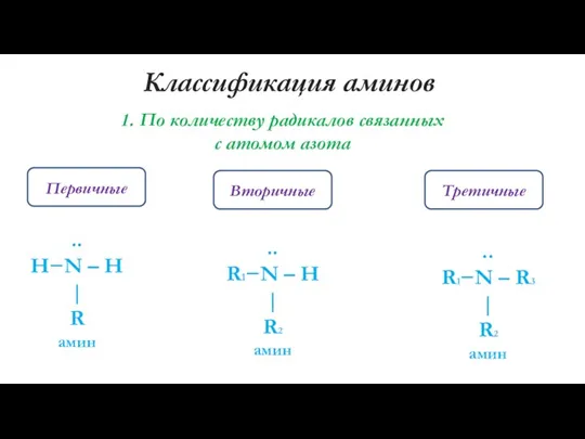 Классификация аминов 1. По количеству радикалов связанных с атомом азота Первичные Третичные