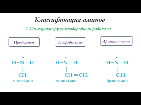 Классификация аминов 2. По характеру углеводородного радикала Предельные Ароматические Непредельные .. H−N