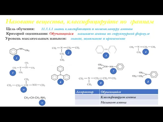 Назовите вещества, классифицируйте по граппам Цель обучения: 11.5.1.1 знать классификацию и номенклатуру