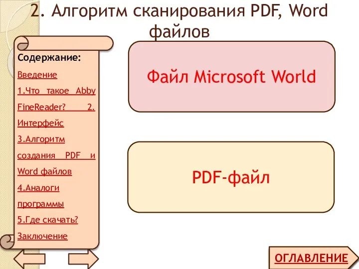 2. Алгоритм сканирования PDF, Word файлов ОГЛАВЛЕНИЕ Файл Microsoft World PDF-файл Содержание: