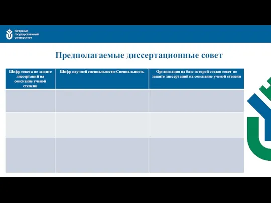 Предполагаемые диссертационные совет