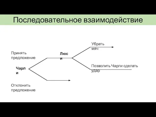 Последовательное взаимодействие Чарли Люси Принять предложение Убрать мяч Позволить Чарли сделать удар Отклонить предложение