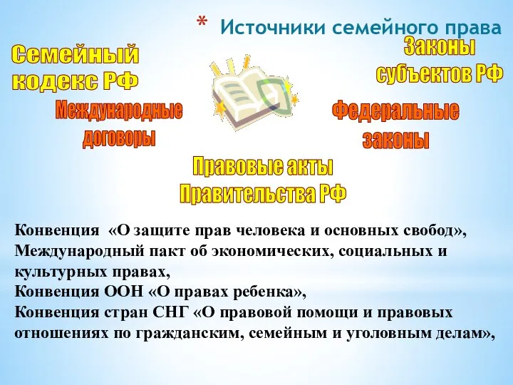 Источники семейного права Семейный кодекс РФ Федеральные законы Законы субъектов РФ Международные