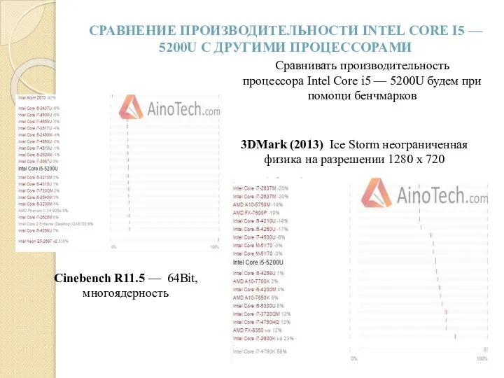 СРАВНЕНИЕ ПРОИЗВОДИТЕЛЬНОСТИ INTEL CORE I5 — 5200U С ДРУГИМИ ПРОЦЕССОРАМИ Сравнивать производительность